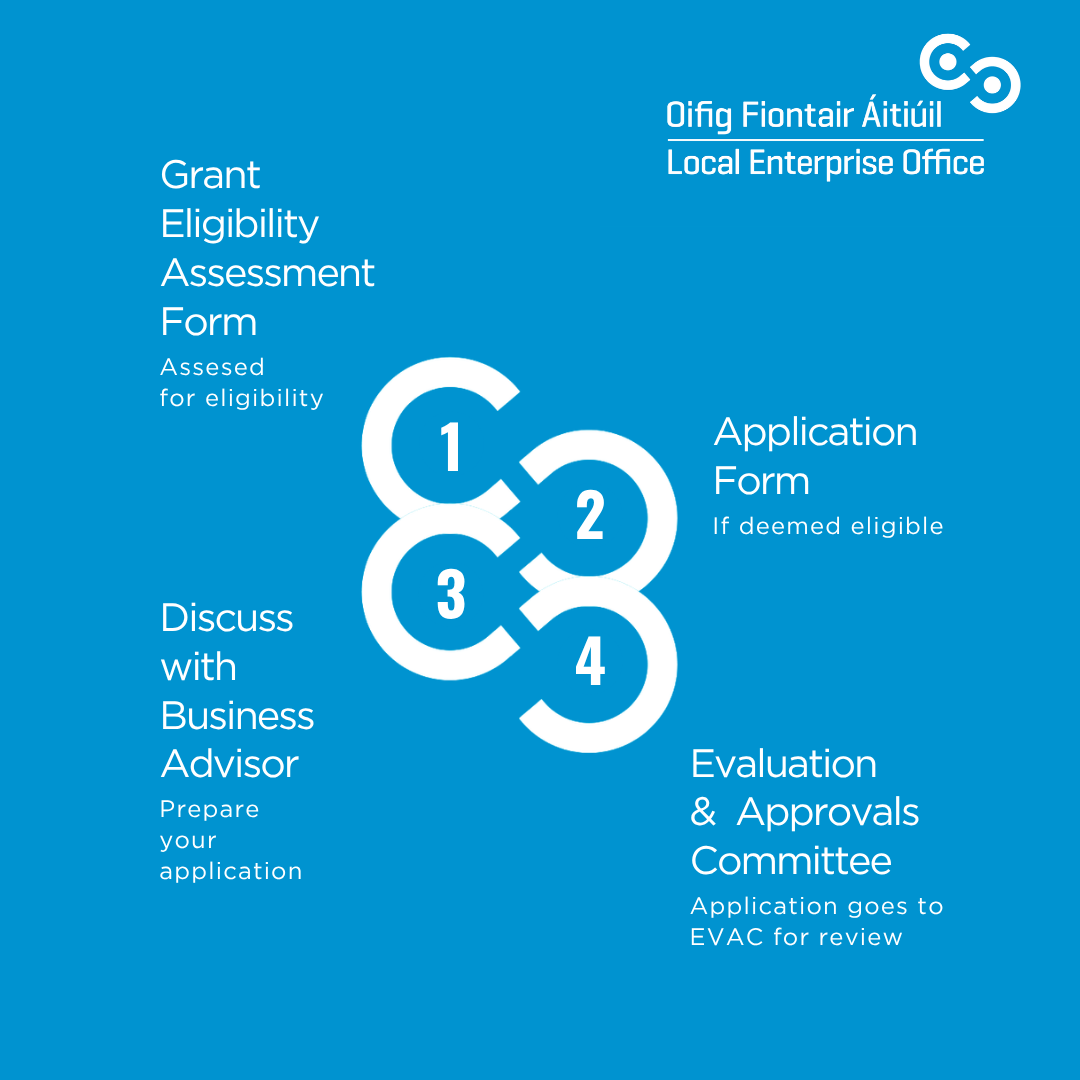 Application-Process-Copy Application-Process-Copy