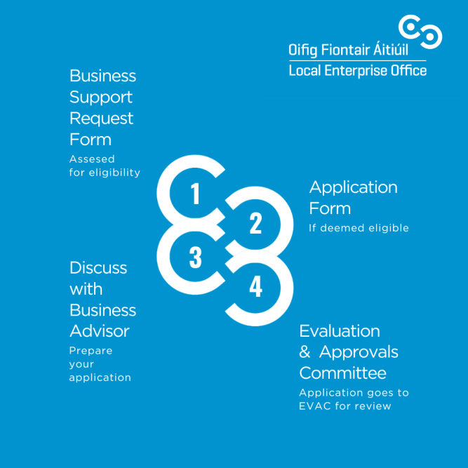 Application process Infographic