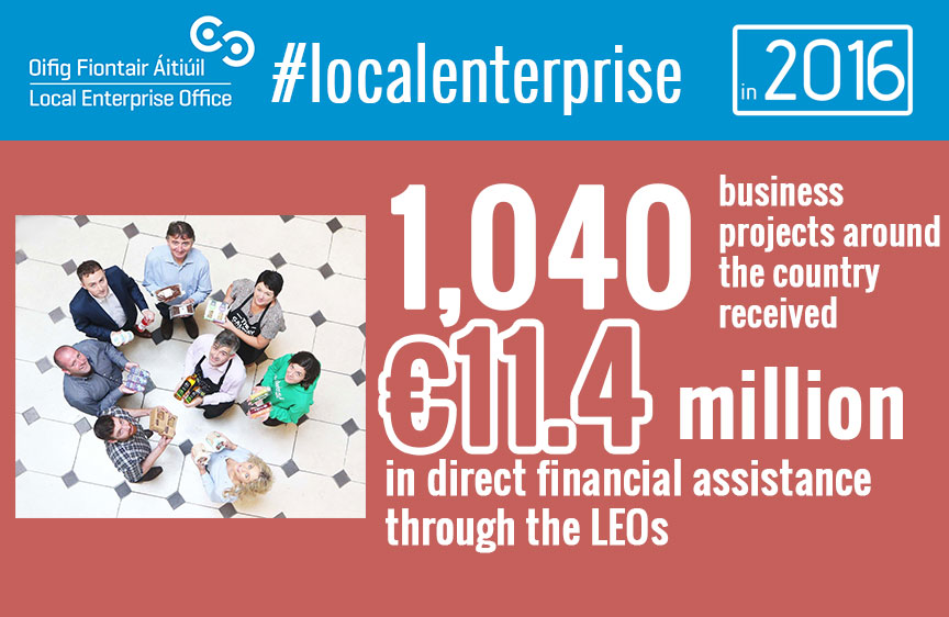 Direct financial assistance