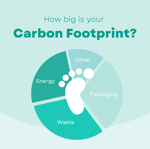 Carbon Footprint