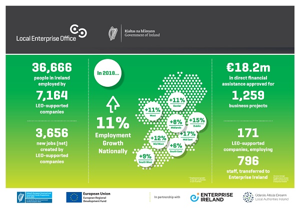 LEO_Employment_Survey_600x429