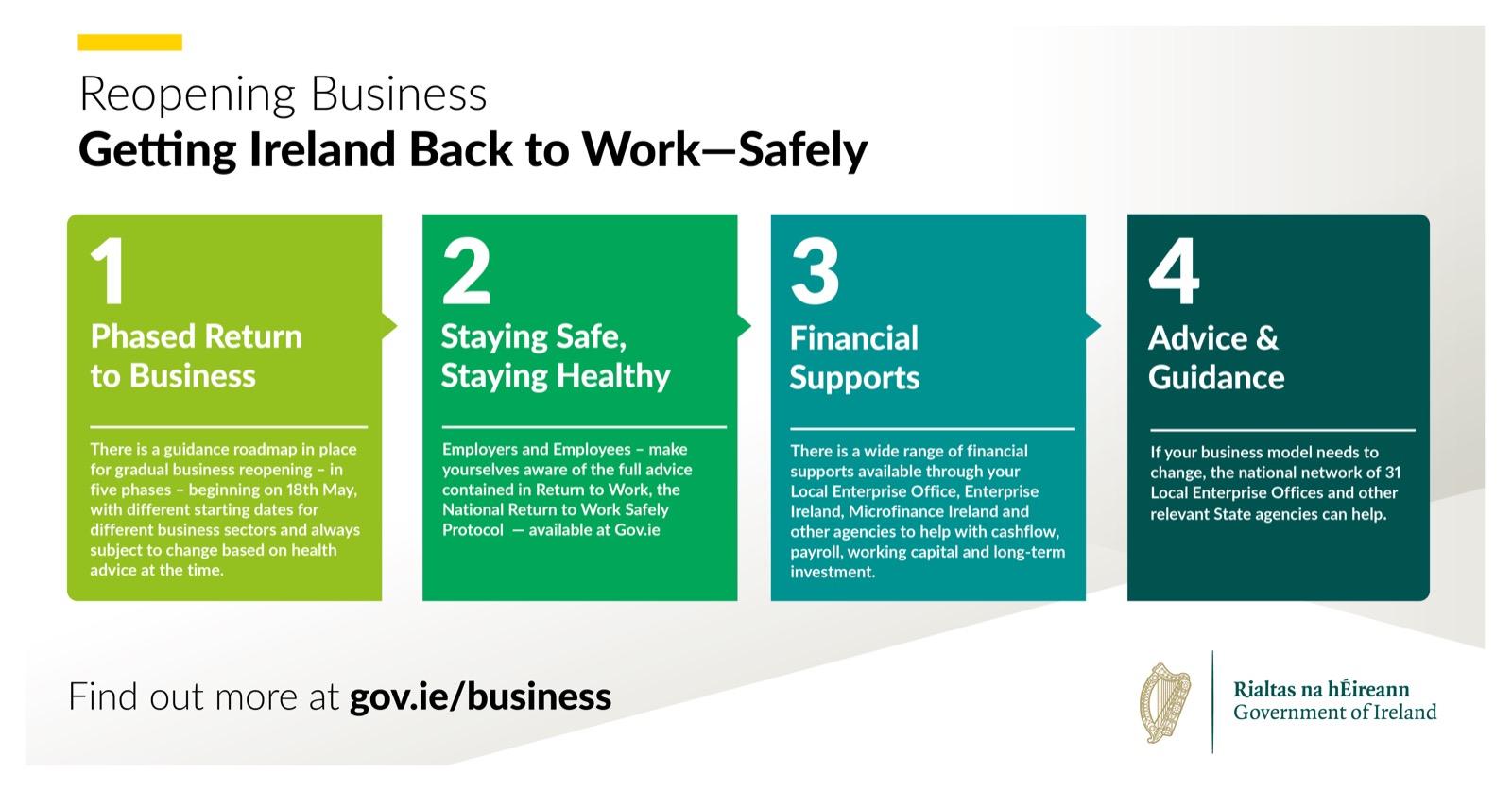 getting back 2 work safely