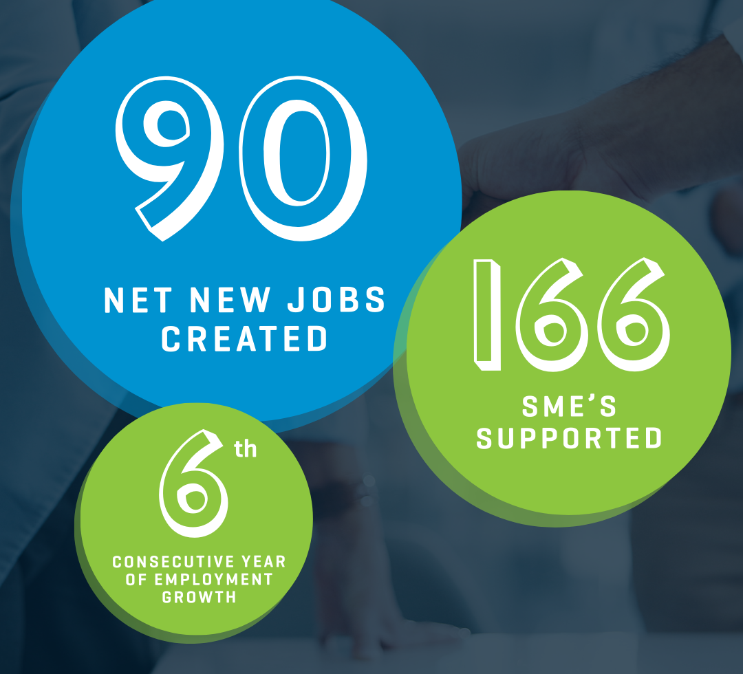 LEO MONAGHAN CLIENTS CREATED 90 NET JOBS IN 2025
