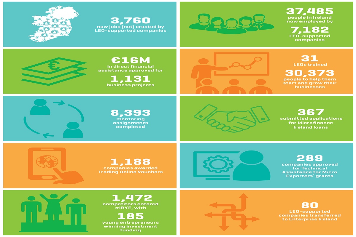 Impact Report Infographic