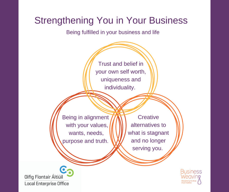Strenghthening you in your Business