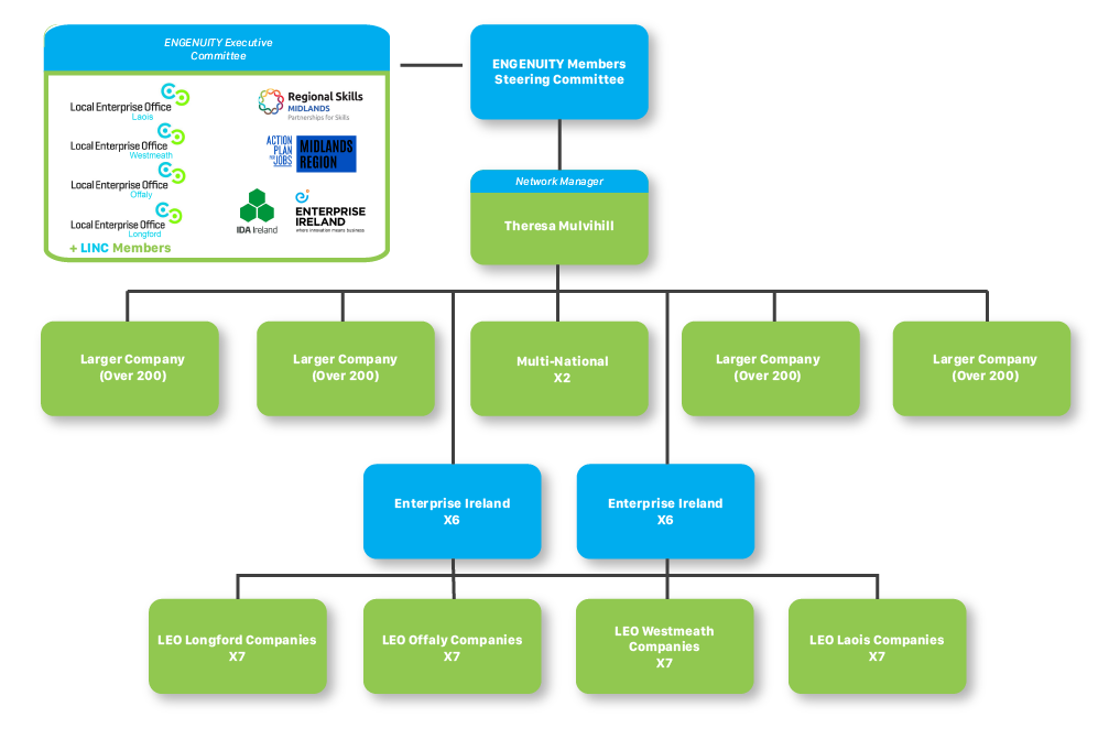 Engenuity Chart 0207